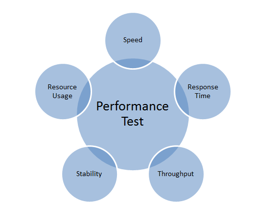 LỊCH KHAI GIẢNG Performance/ Load Testing - Test Hiệu năng Chuyên sâu